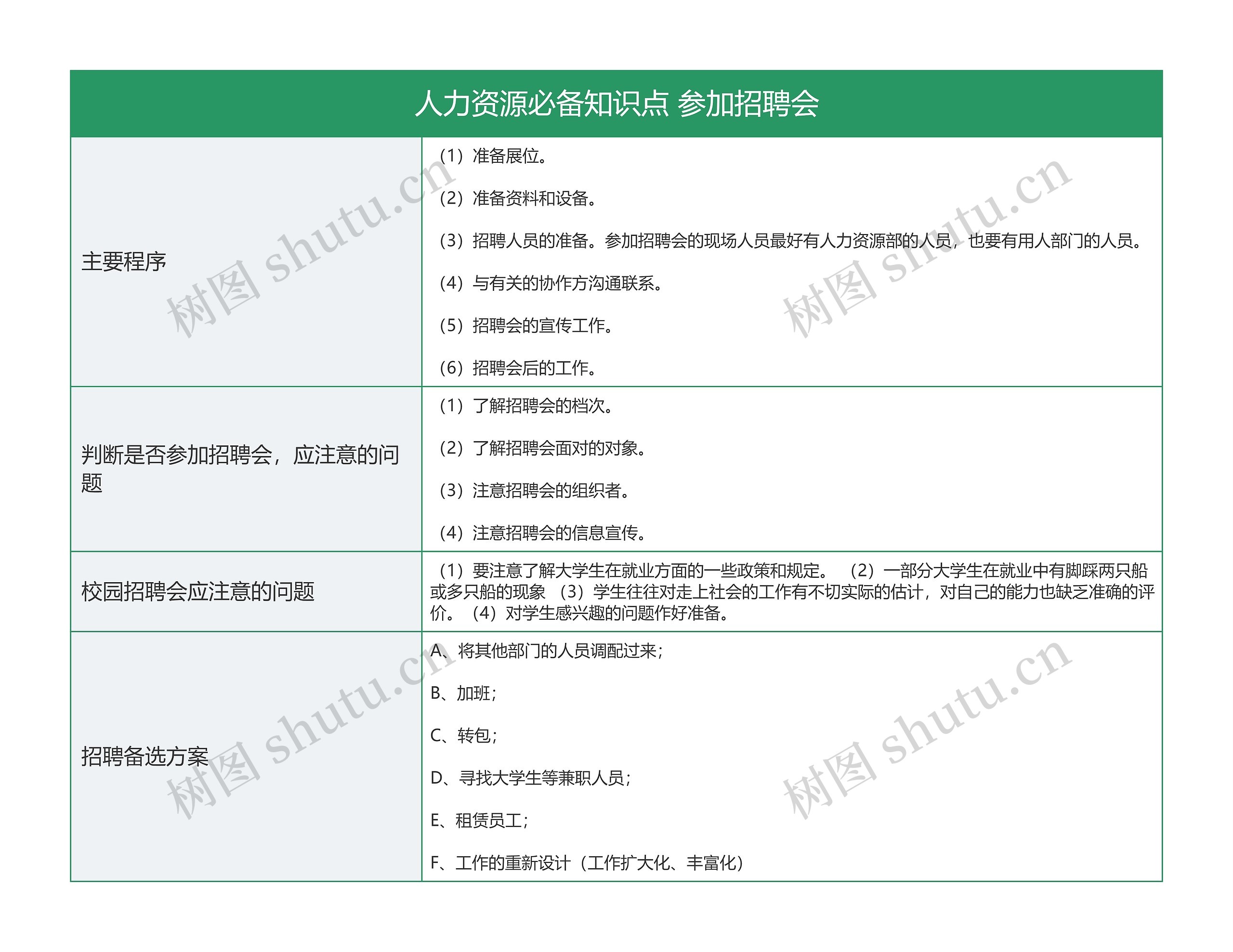 人力资源必备知识点 参加招聘会