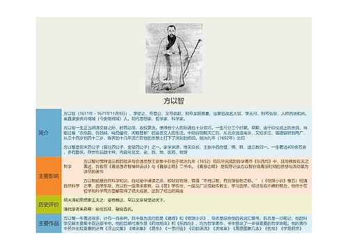 方以智思维导图