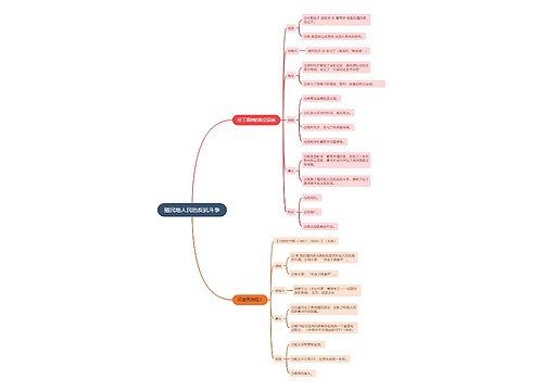 九年级下册历史殖民地人民的反抗斗争的思维导图