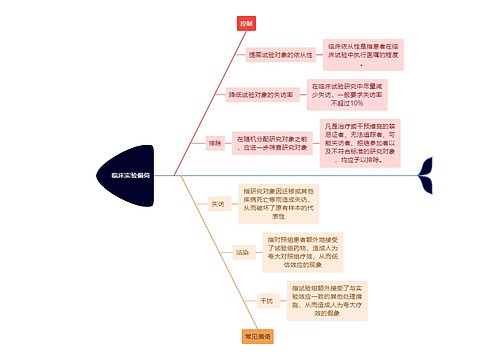 医学知识临床实验偏倚思维导图