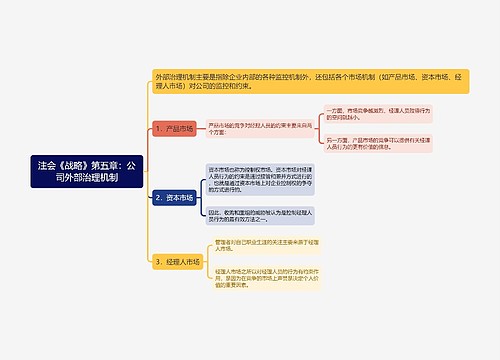 注会《战略》第五章：公司外部治理机制