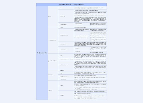 全国计算机等级考试二级公共基础知识第一章节树形表格