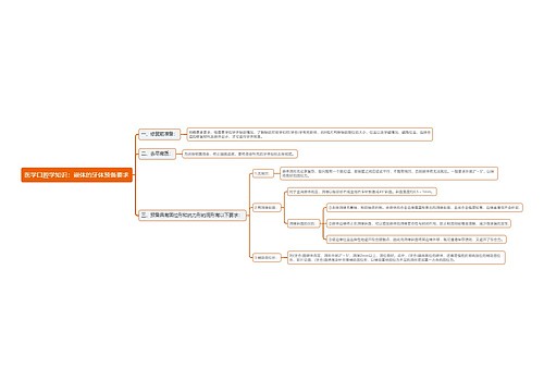 医学口腔学知识：嵌体的牙体预备要求思维导图