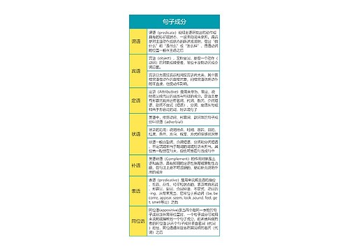 英语语法之句子成分思维导图