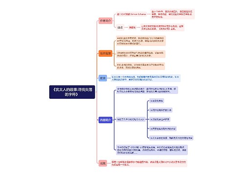 《犹太人的故事:寻找失落的字符》思维导图