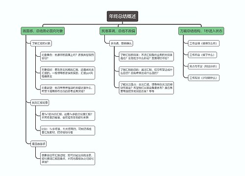 年终总结概述