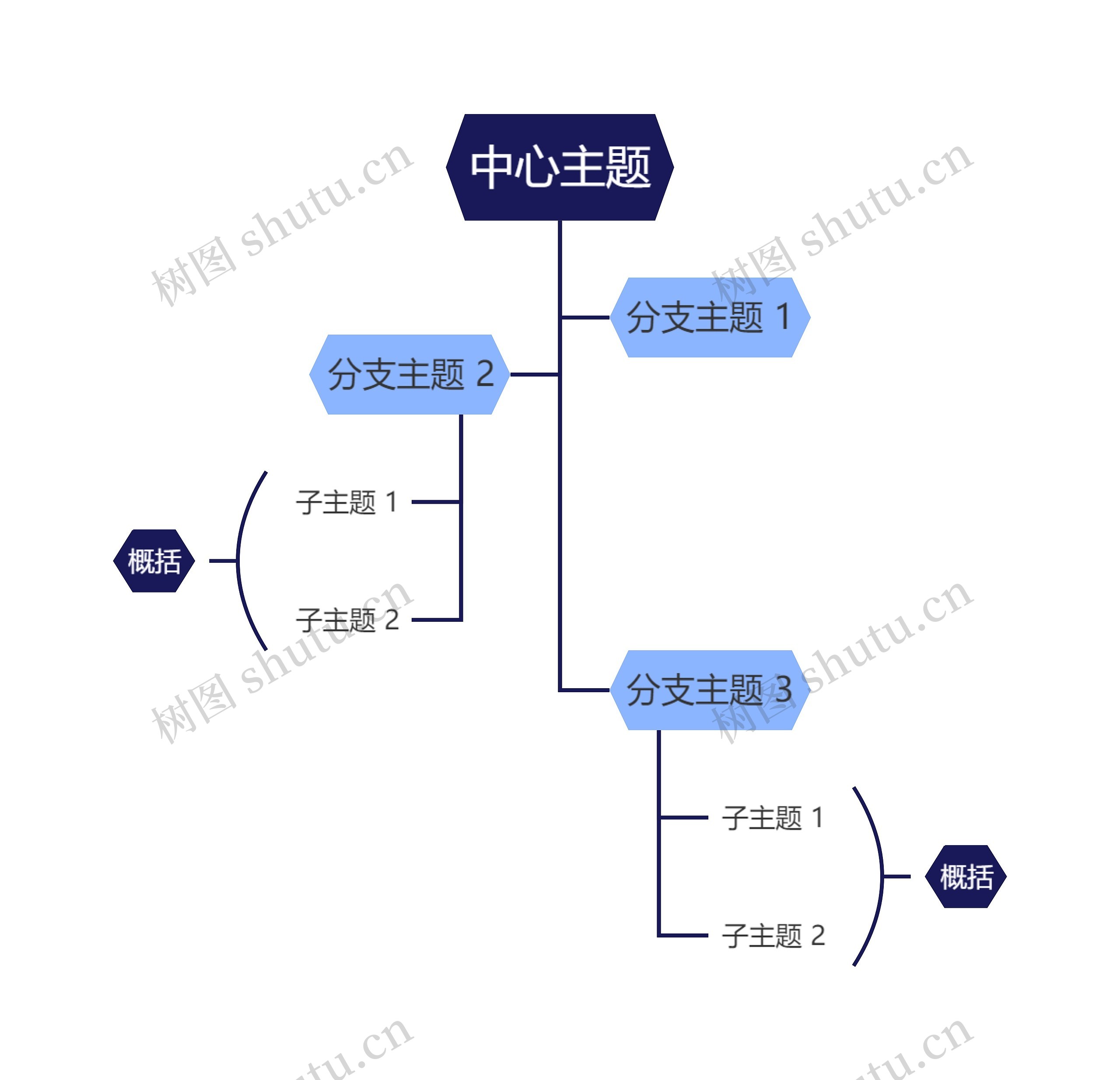 经典蓝色树形图主题思维导图