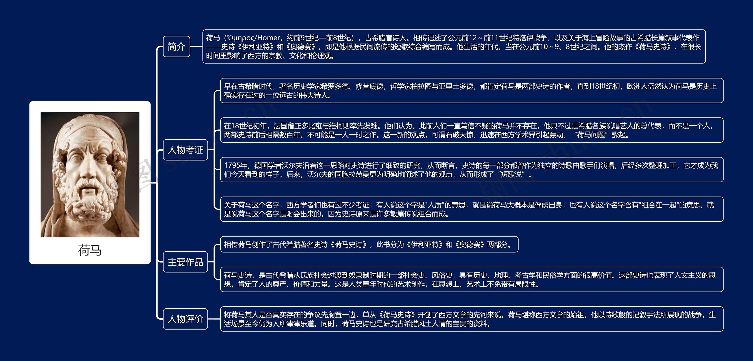 荷马思维导图