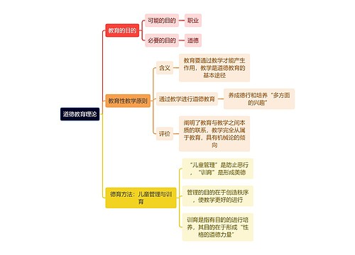 教资知识道德教育理论思维导图