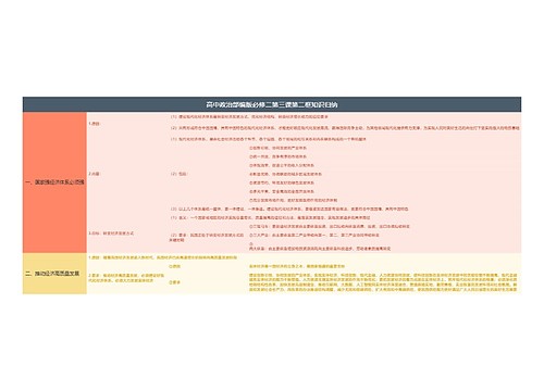 高中政治部编版必修二第三课第二框知识归纳