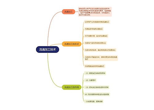 流通加工技术的思维导图