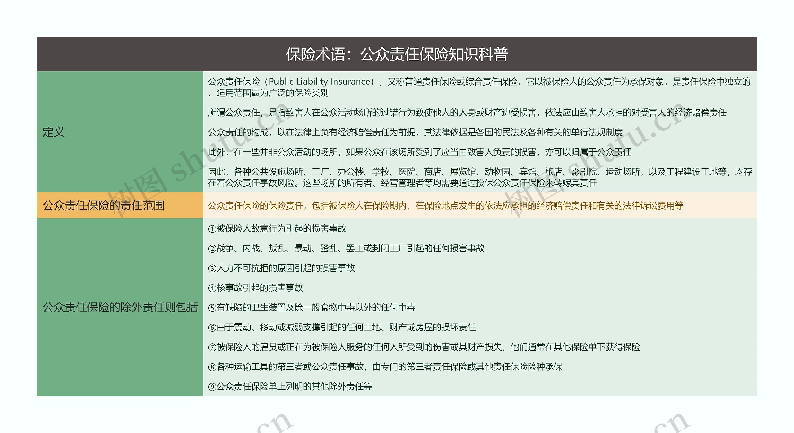 保险术语：公众责任保险知识科普