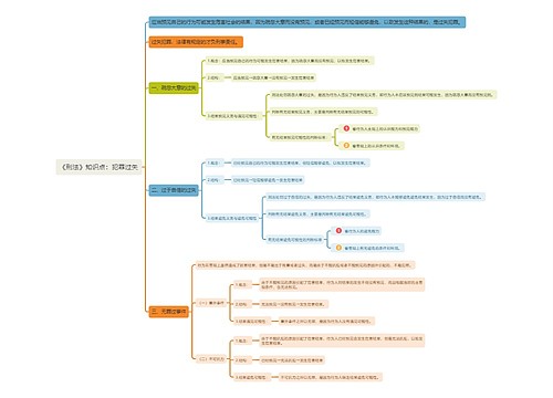 《刑法》知识点：犯罪过失思维导图