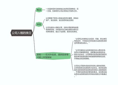 商法  公司人格的独立思维导图