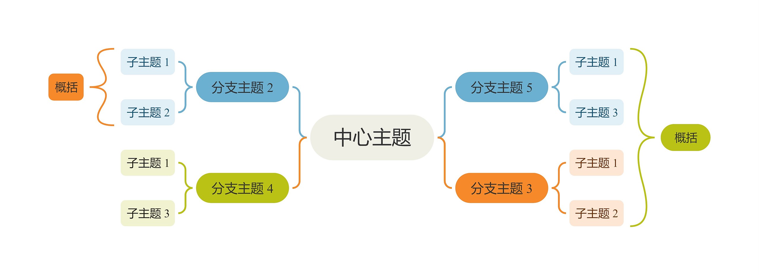 活力清爽彩红色双向括号图主题模板