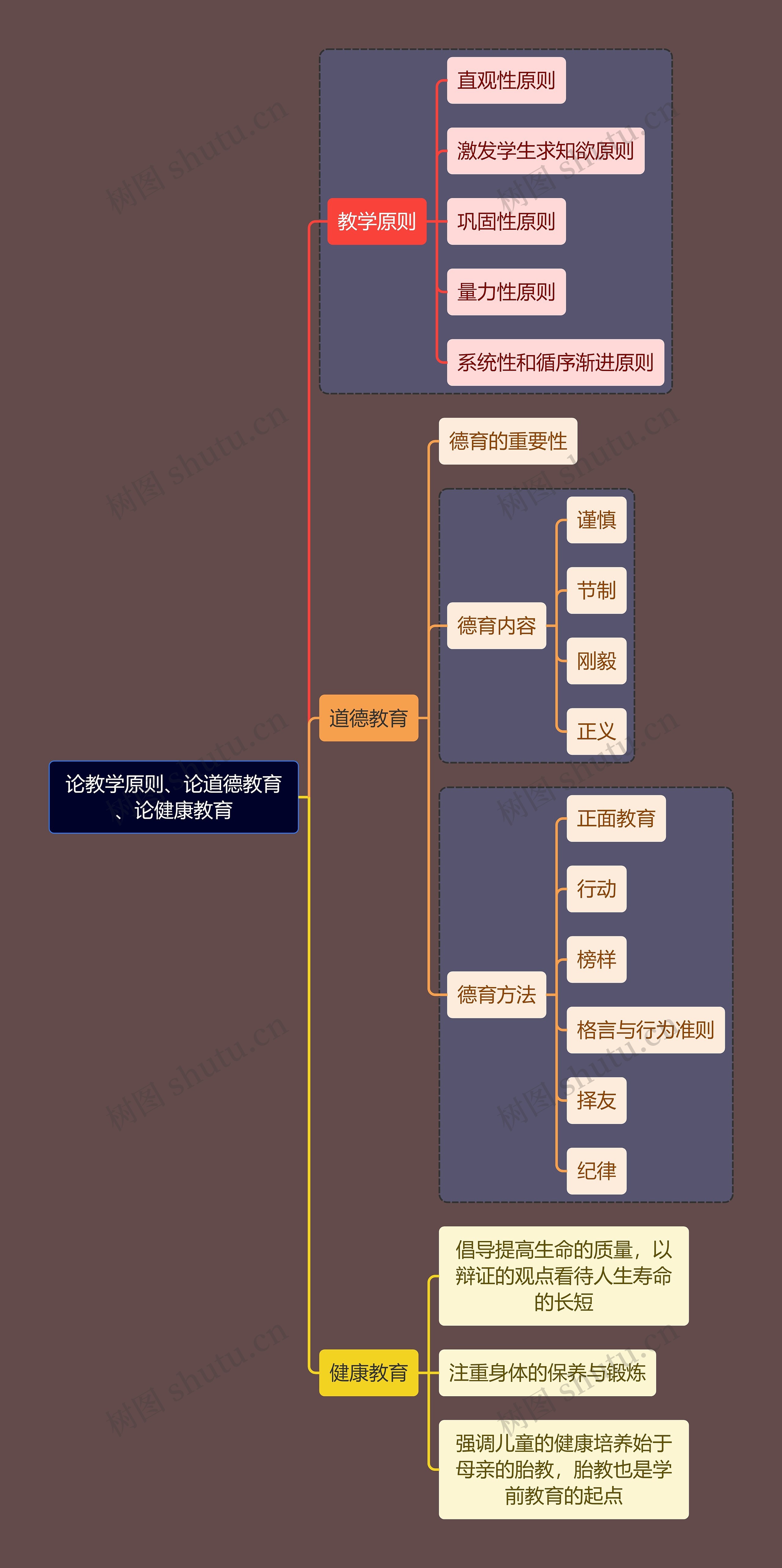 教资考试“三论”知识点思维导图