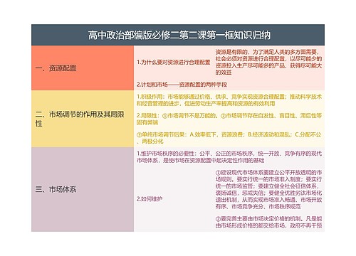 
高中政治部编版必修二第二课第一框知识归纳