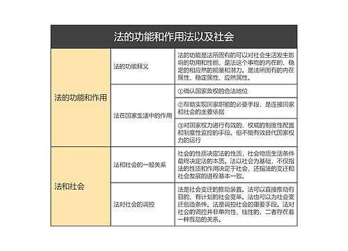 法的功能和作用法以及社会的思维导图