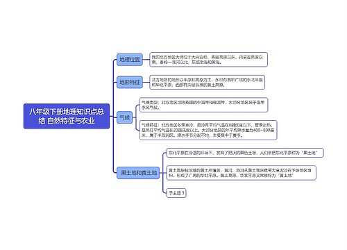 八年级下册地理知识点总结 自然特征与农业