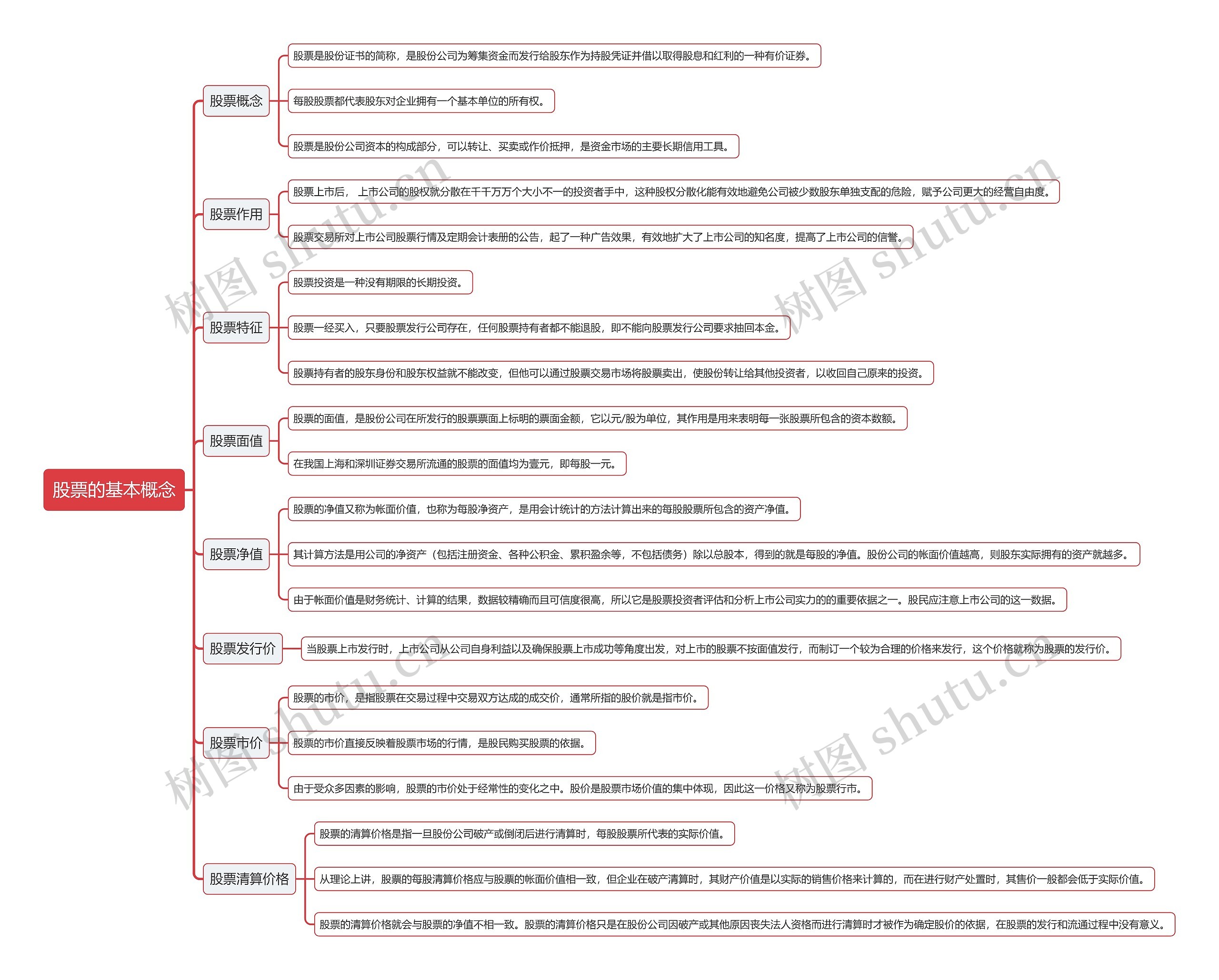 股票的基本概念思维导图