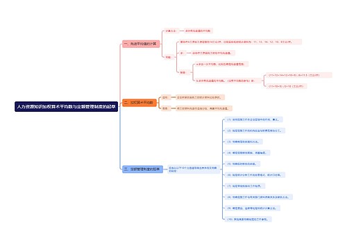 人力资源知识加权算术平均数与定额管理制度的起草