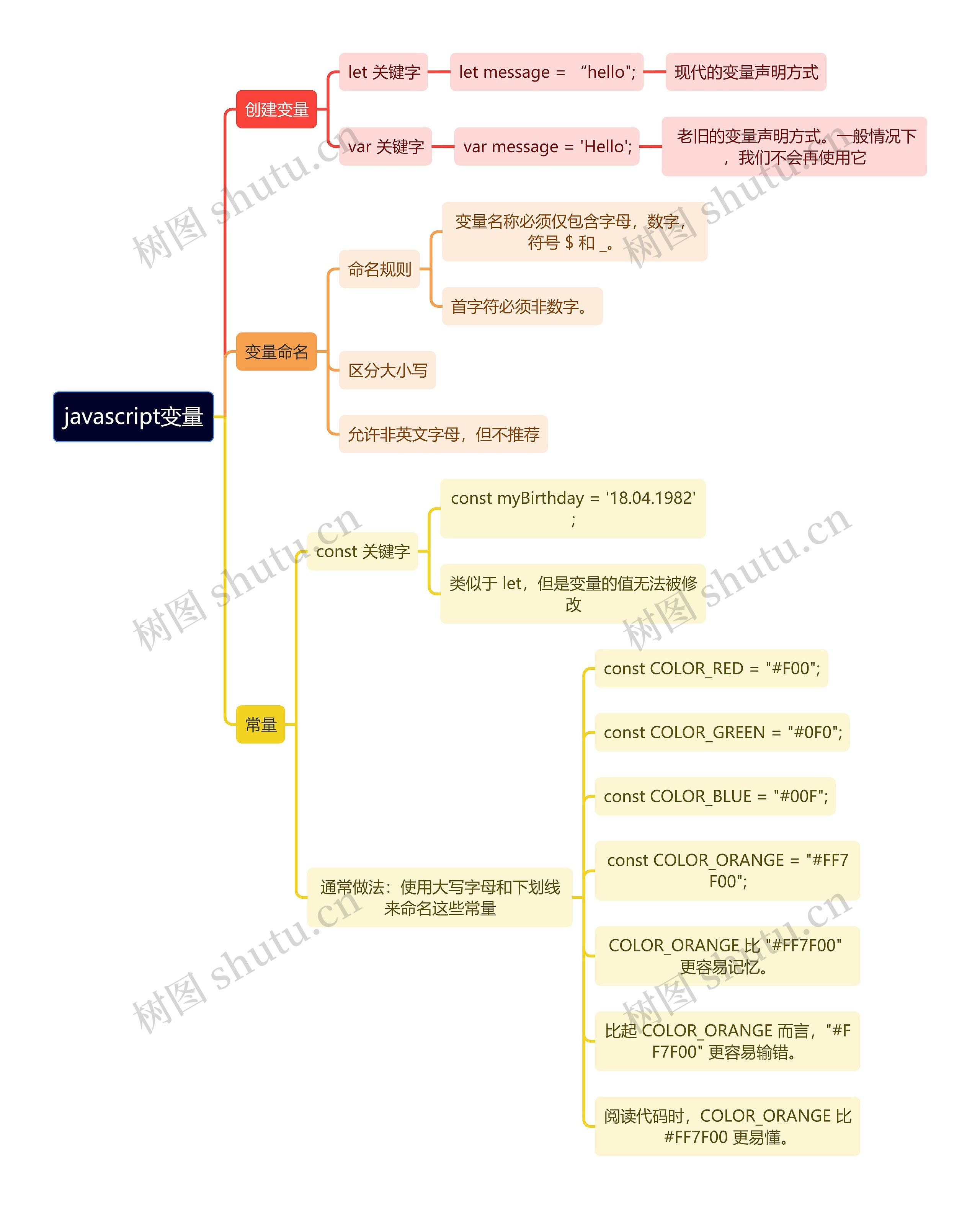 javascript变量