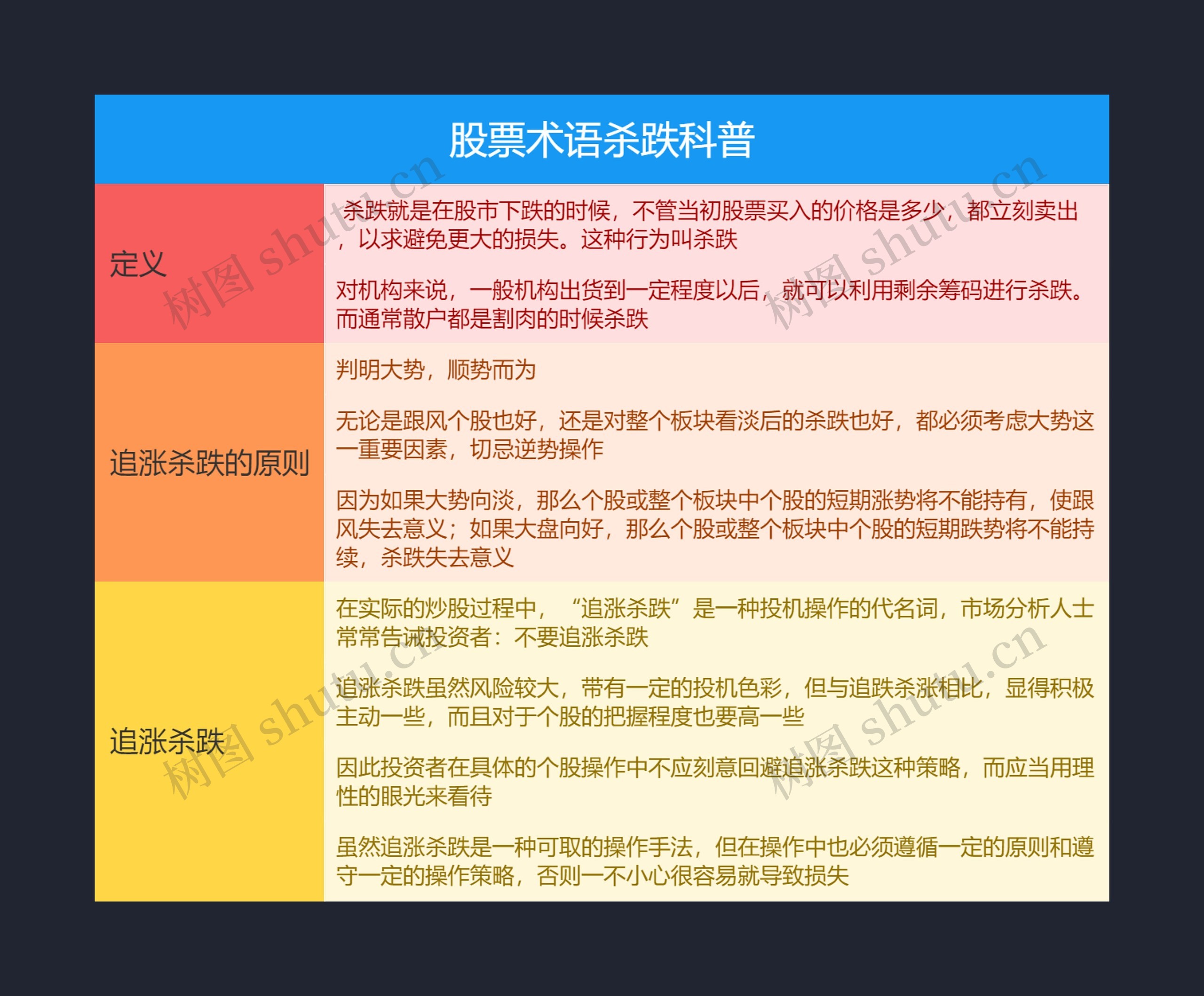 股票术语杀跌科普思维导图