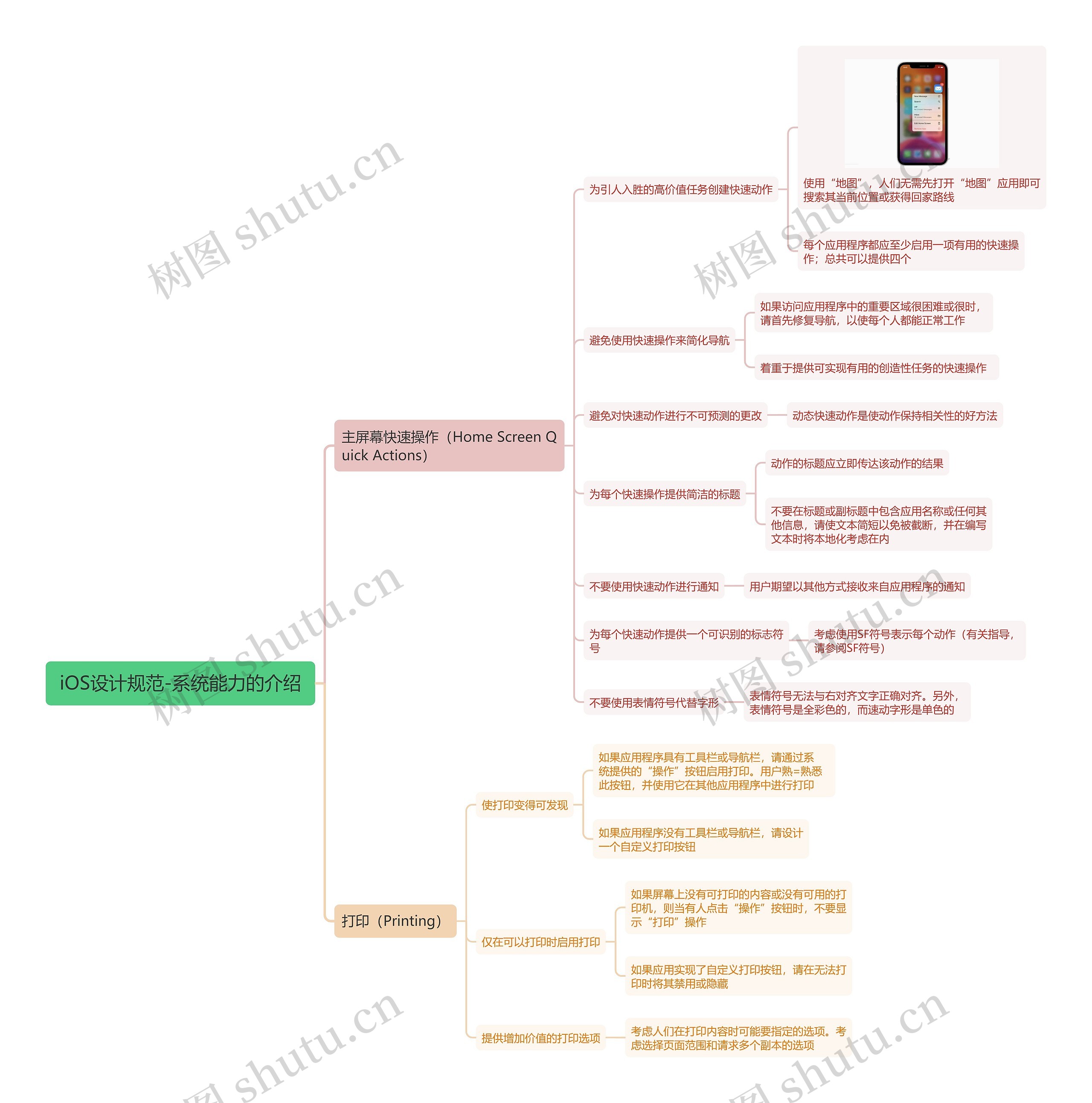 iOS设计规范-系统能力的介绍主屏幕快速操作思维导图