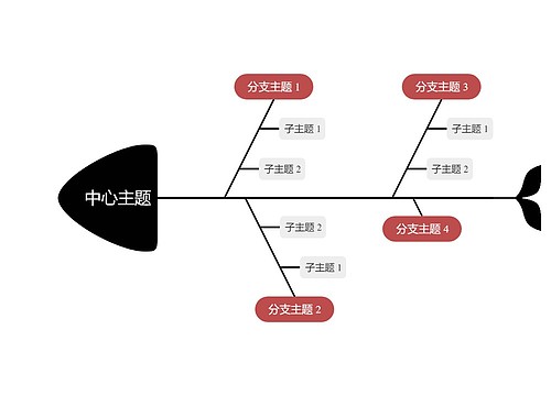 经典黑红色鱼骨图思维导图