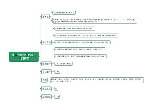 微生物菌种红色荧光大肠杆菌思维导图