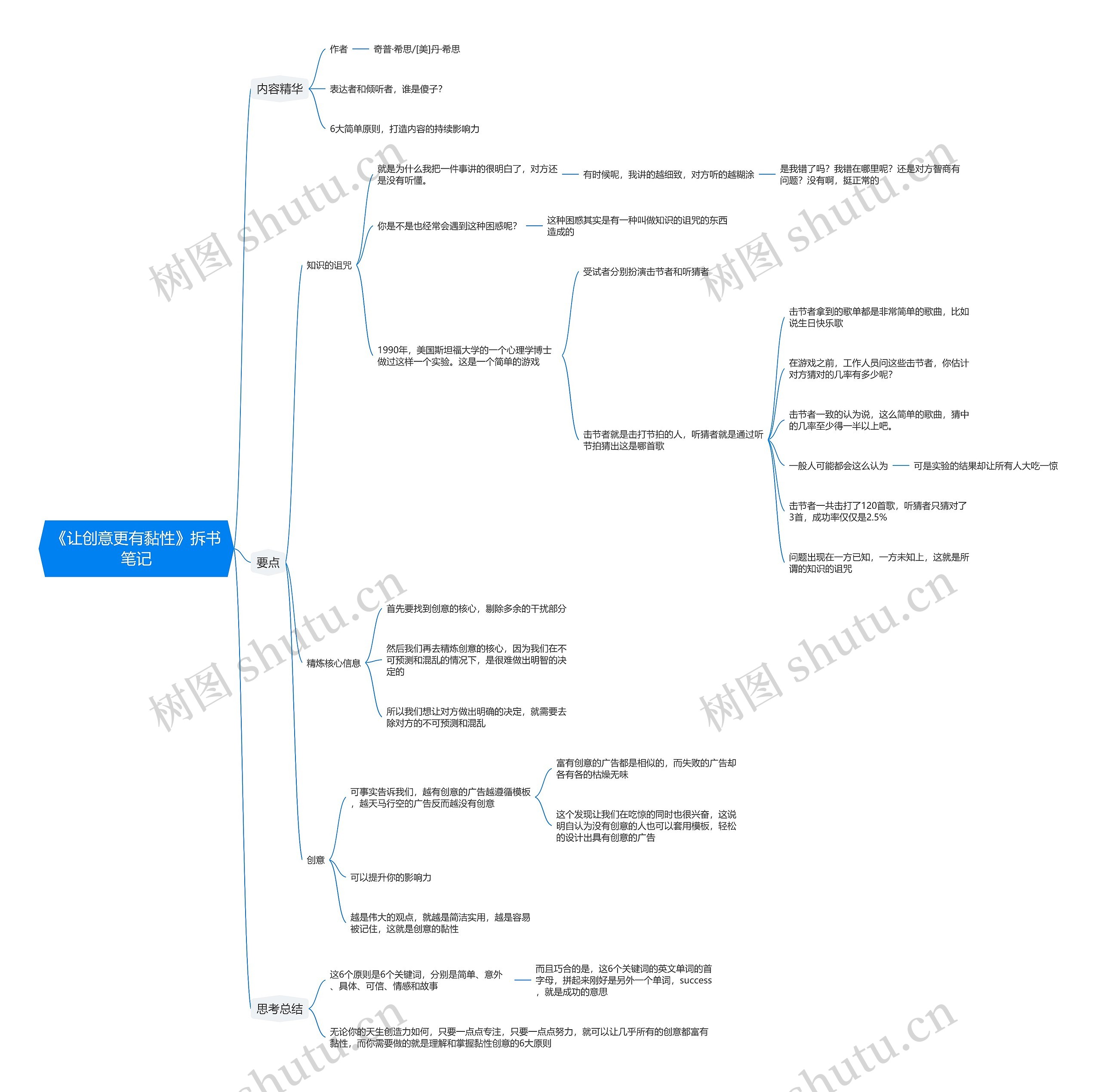 《让创意更有黏性》拆书笔记思维导图