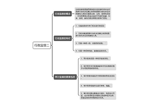 行政监督二思维导图