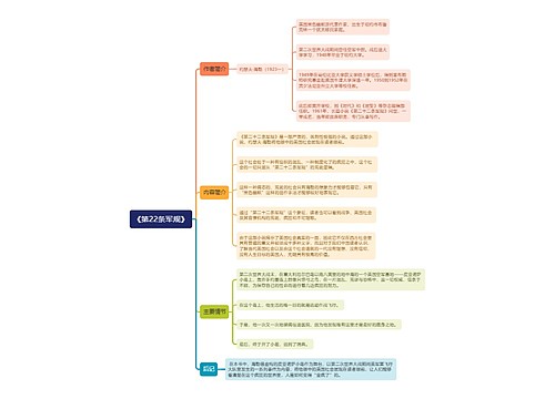 《第22条军规》思维导图