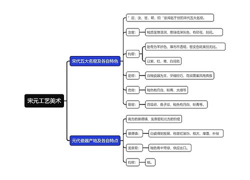 宋元工艺美术