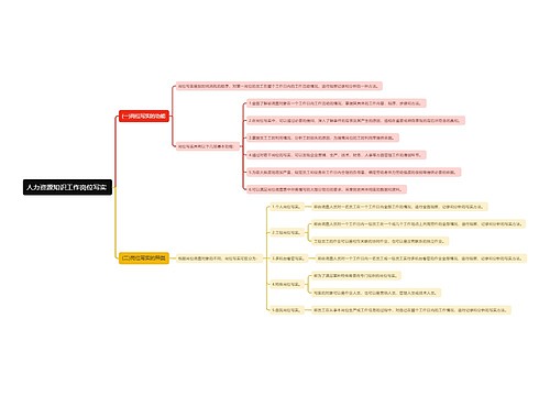 人力资源知识工作岗位写实
