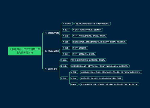 人教版历史七年级下册第八课金与南宋的对峙思维导图