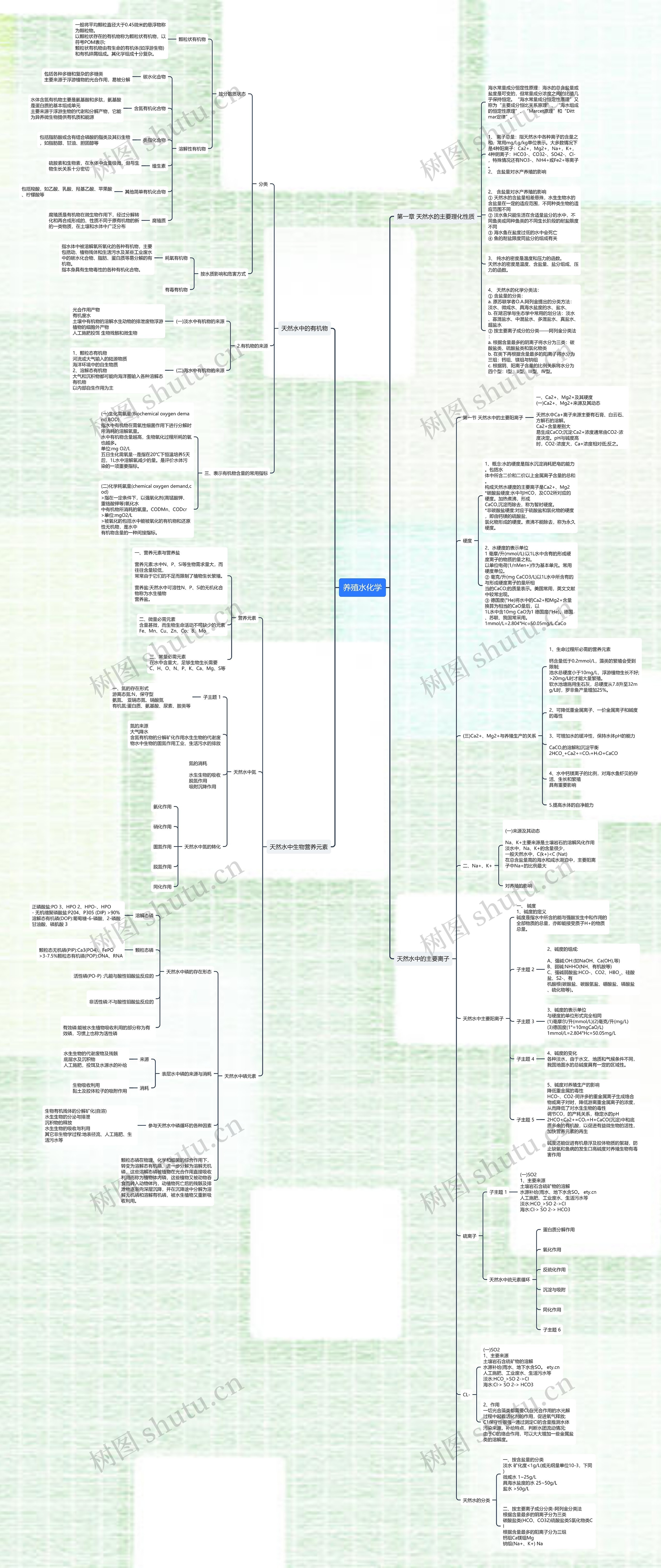 养殖水化学思维导图