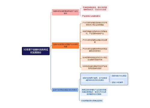 金融学知识5G背景下金融科技的特征和发展路径思维导图