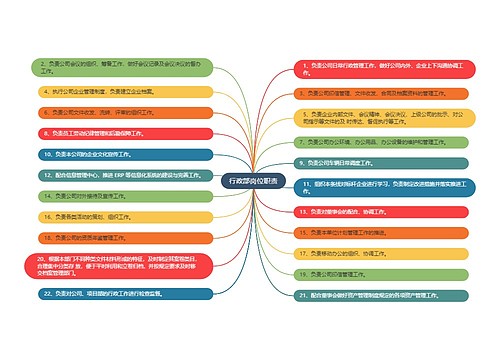 行政部岗位职责思维导图
