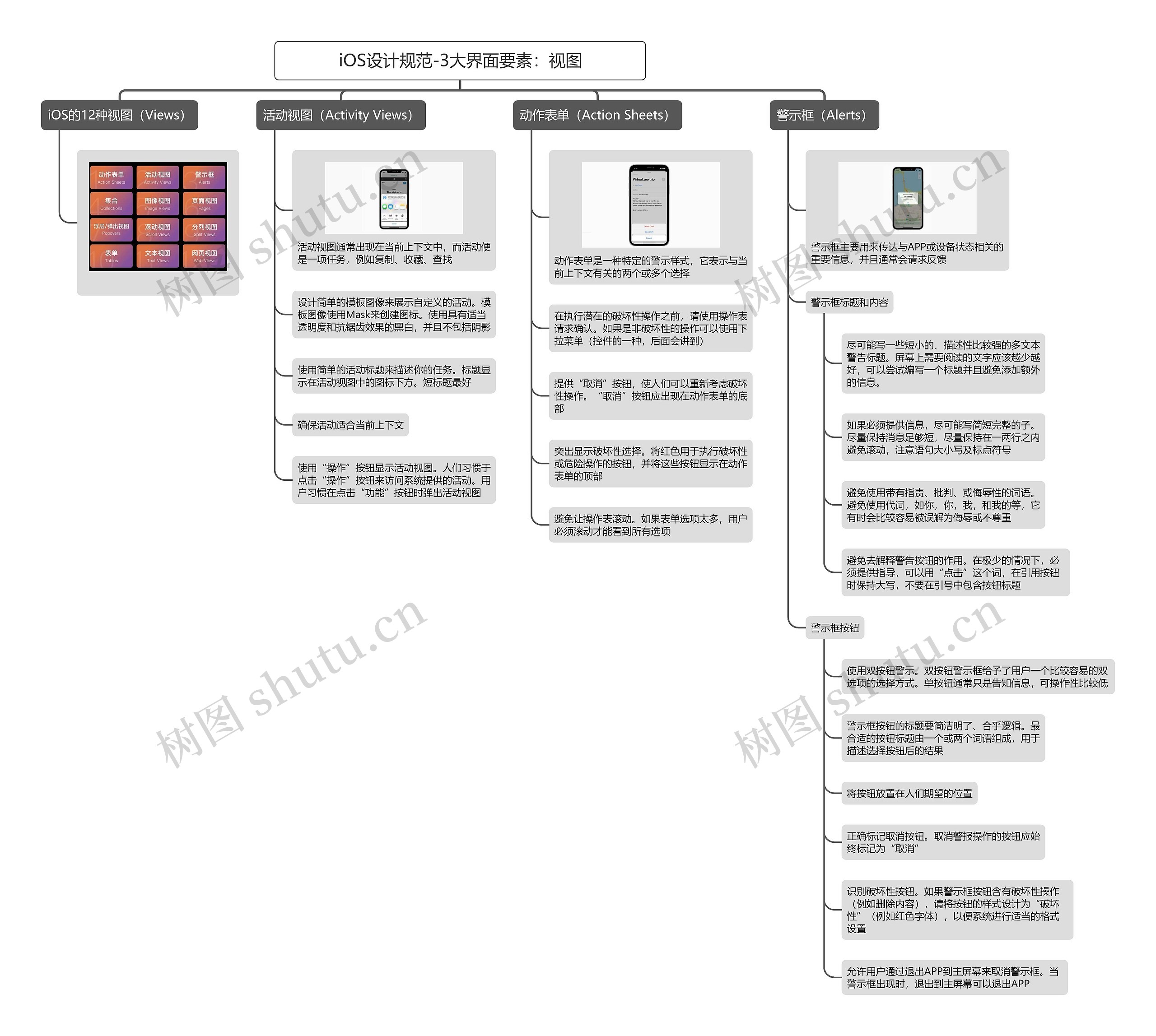 iOS设计规范-3大界面要素：视图