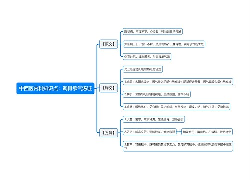 中西医内科知识点：调胃承气汤证