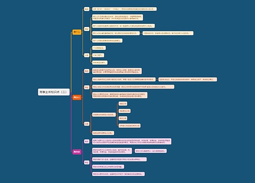 商事主体知识点（二）