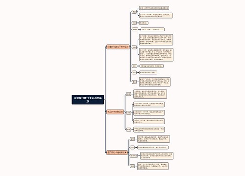 九年级下册历史亚非拉民族民主运动的高涨的思维导图