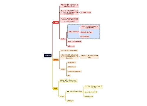 互联网产品部门思维导图