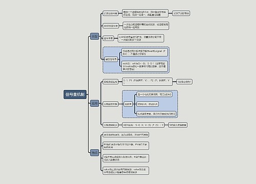 计算机考试知识信号量机制思维导图