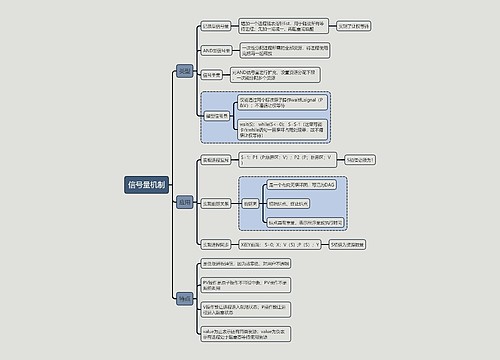 计算机考试知识信号量机制思维导图