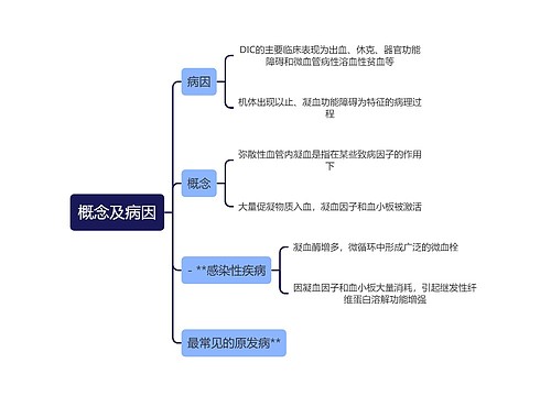 医学知识概念及病因思维导图