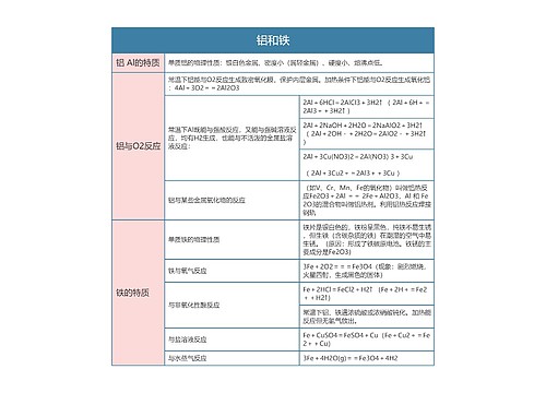 高中化学必修一铝和铁思维导图