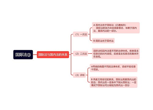 ﻿国际法③思维导图