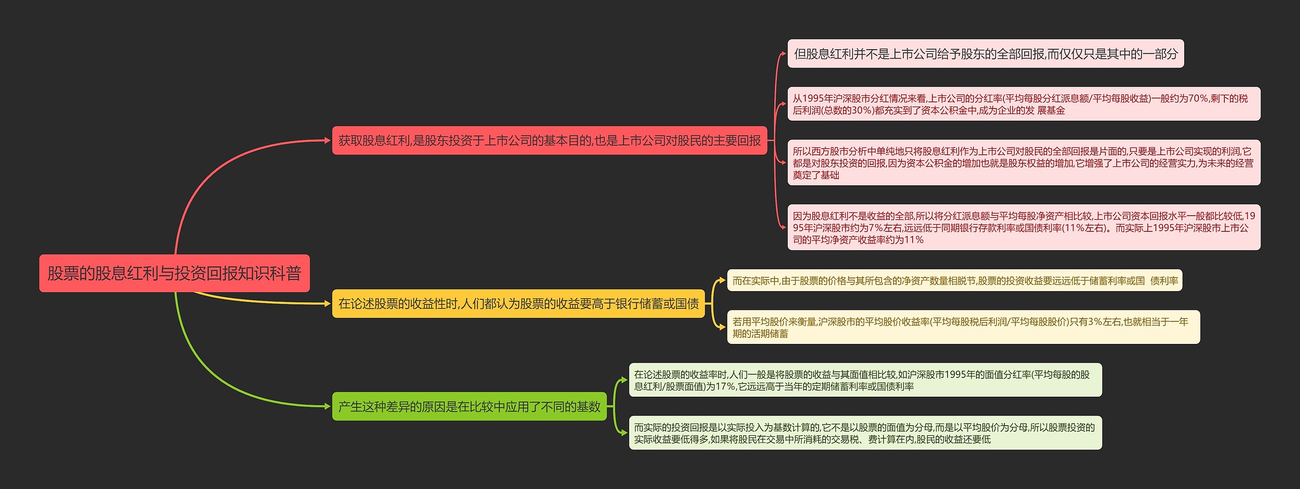 股票的股息红利与投资回报知识科普